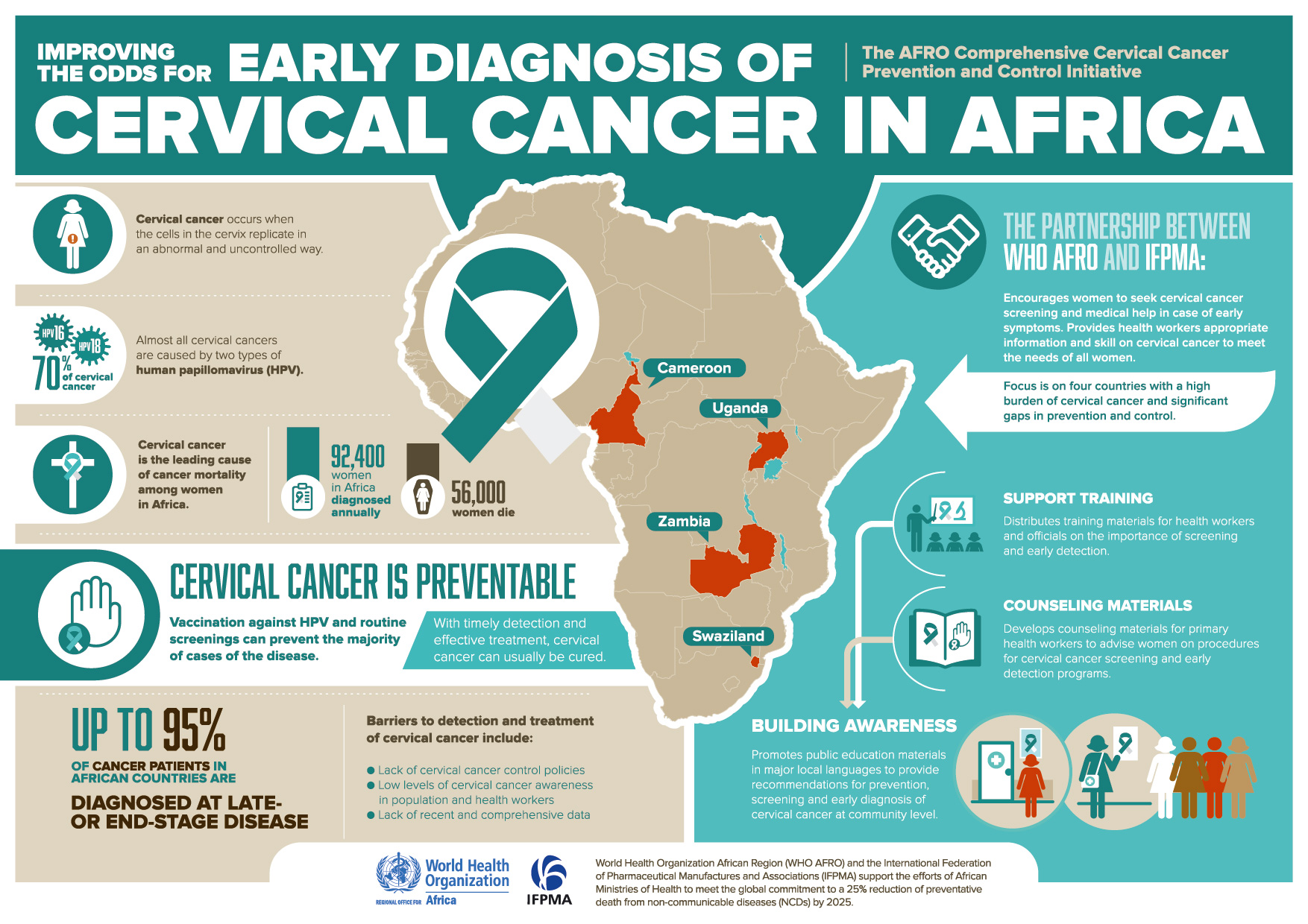 Improving the odds for early diagnosis of cervical cancer in Africa | IFPMA