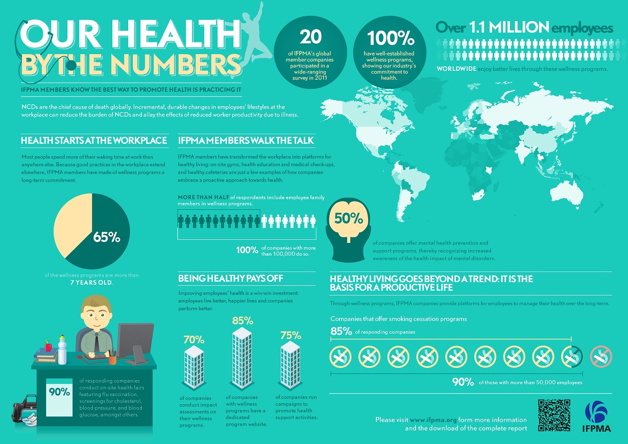 Health-By-The-Numbers_infographic resized