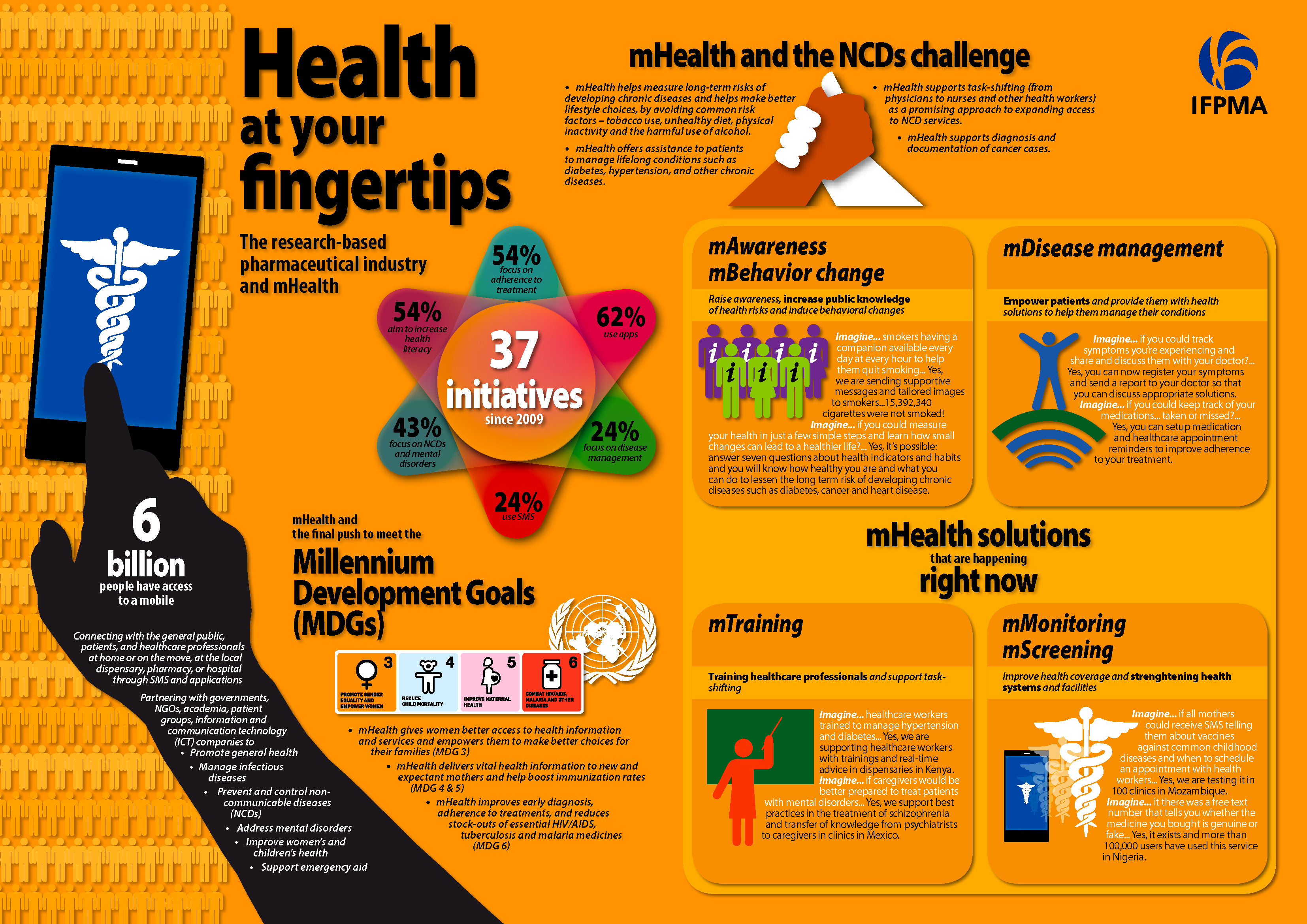 IFPMA_Health_at_your_fingertips_Infographic_A3