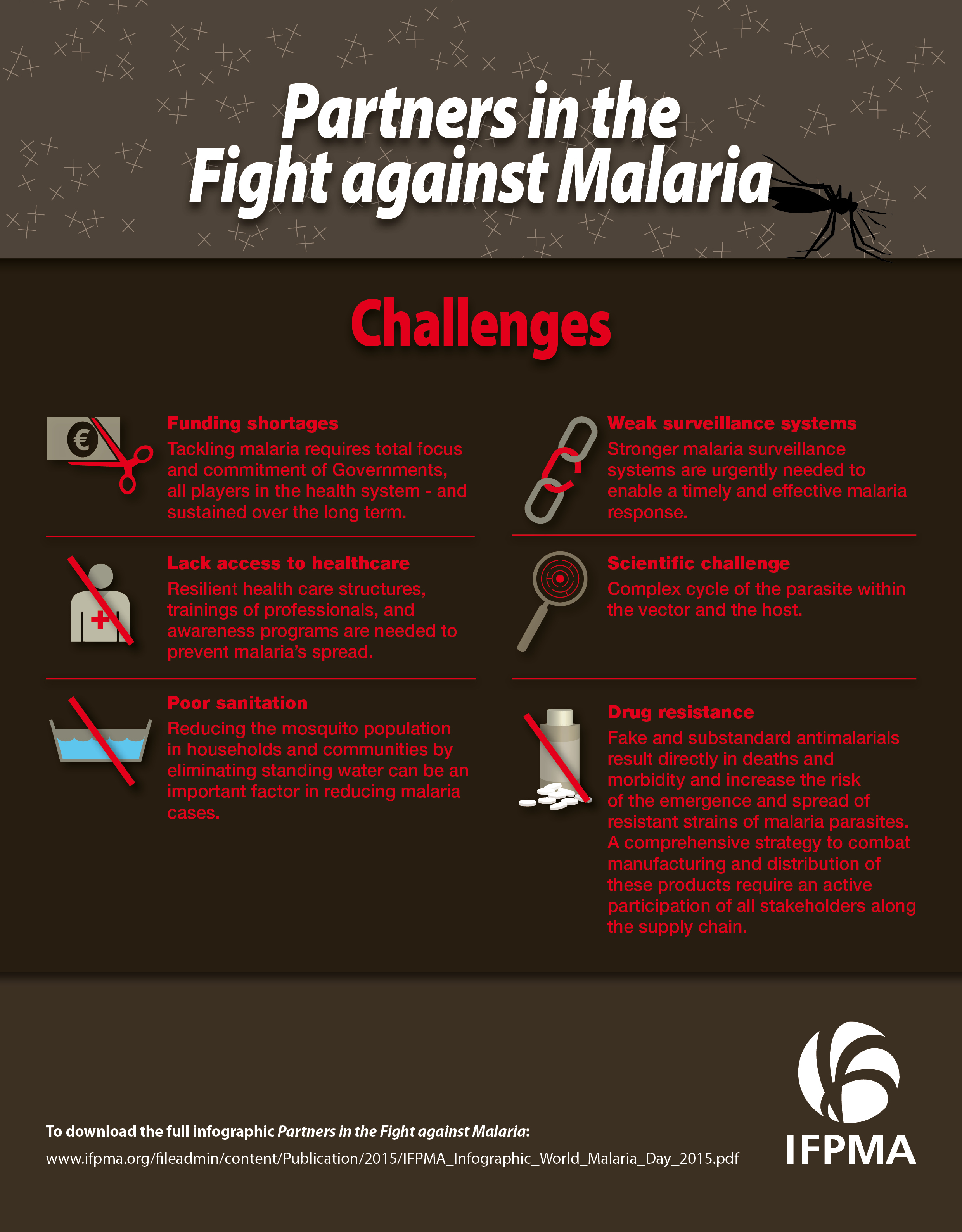 IFPMA_Infographic_Malaria_Challenges
