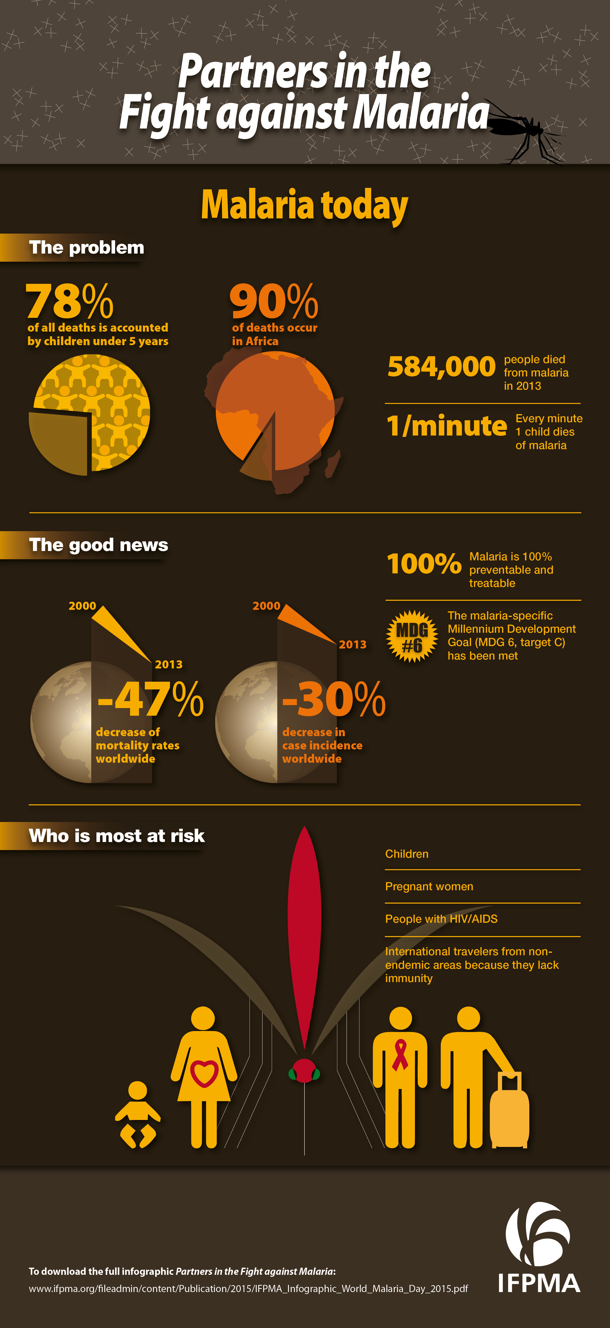 IFPMA_Infographic_Malaria_Today