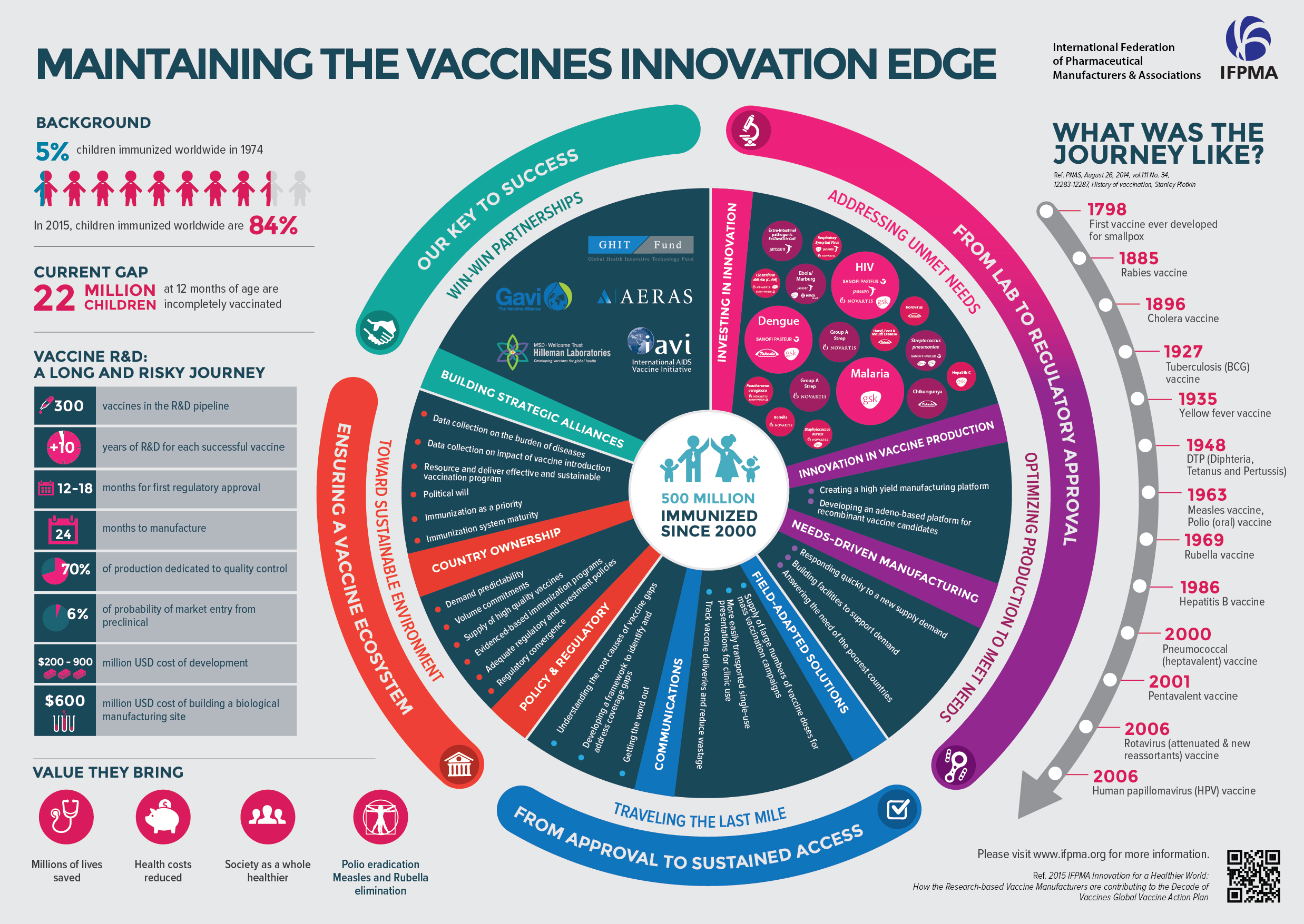 IFPMA_Maintaining_the_Vaccines_Innovation_Edge