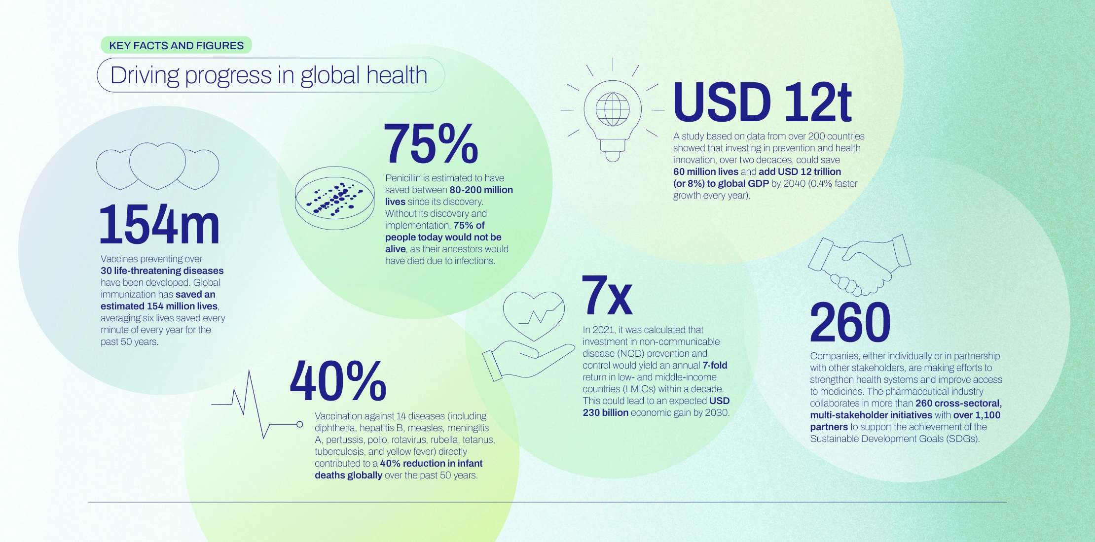 Infographic of Chapter 3 of the Facts & Figures report