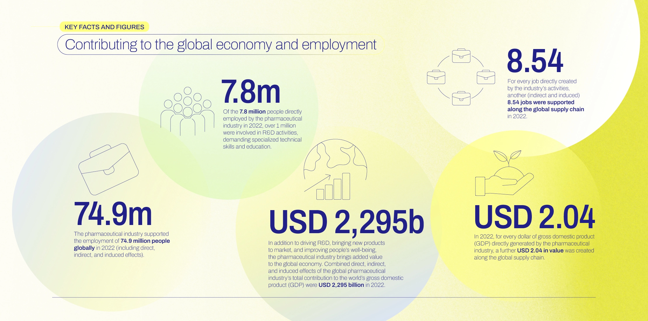 Infographic for Chapter 4 of the Facts & Figure report